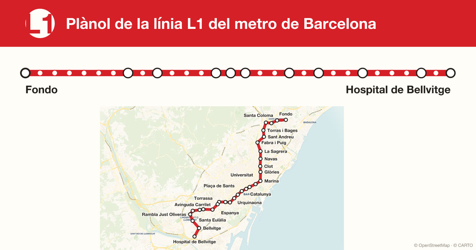 Plànol de la línia L1 del metro de Barcelona