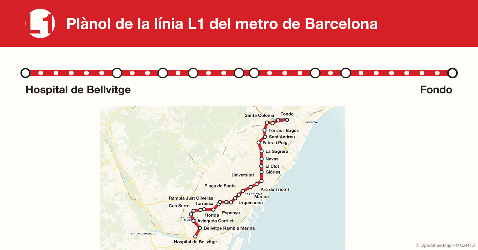 Plànol de la línia L1 del metro de Barcelona