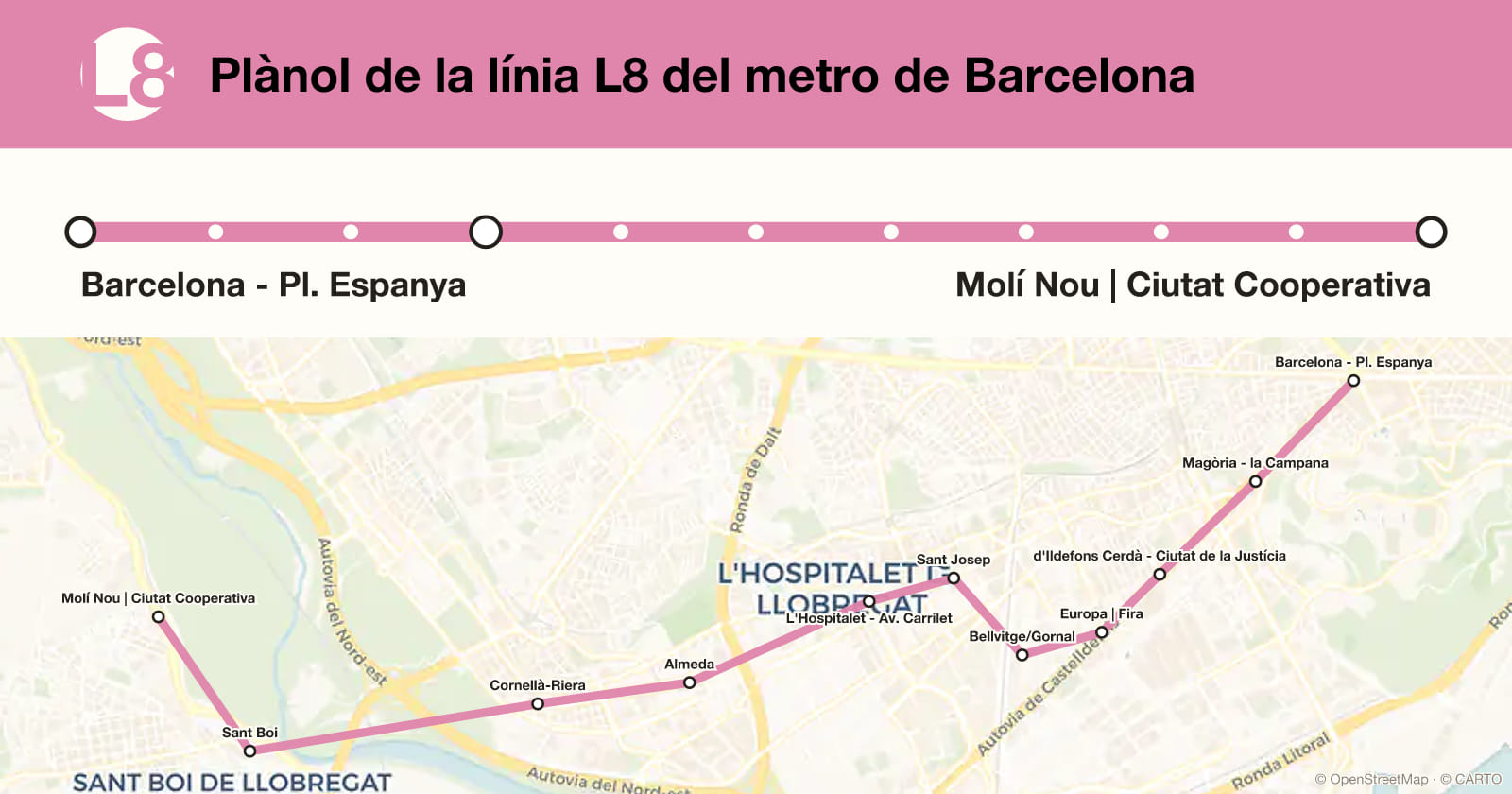 Plànol de la línia L8 del metro de Barcelona