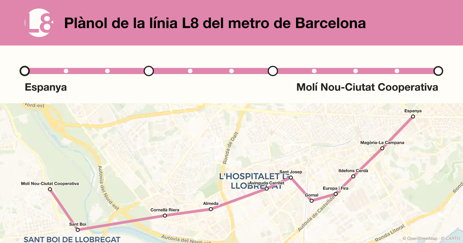 Plànol de la línia L8 del metro de Barcelona