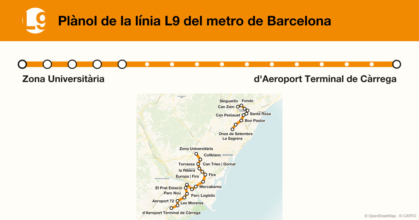 Plànol de la línia L9 del metro de Barcelona