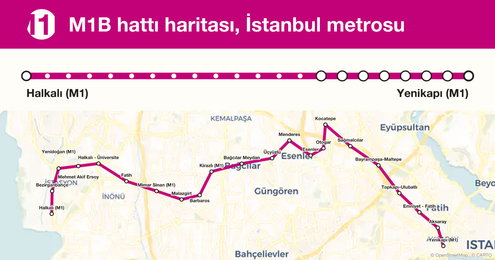 Line M1B map, Istanbul metro