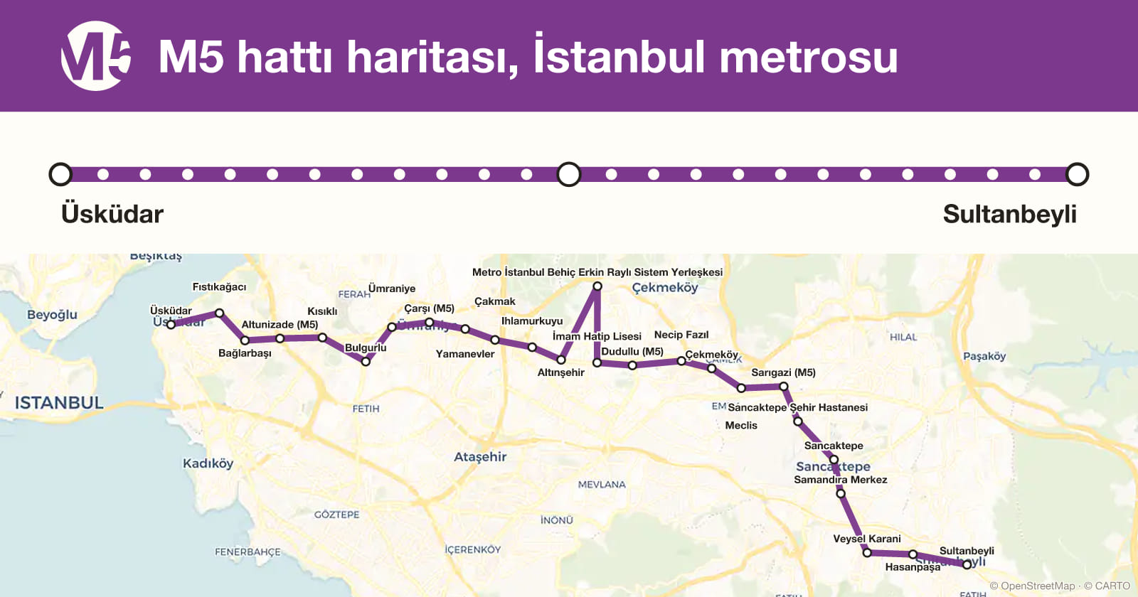 M5 hattı haritası, İstanbul metrosu