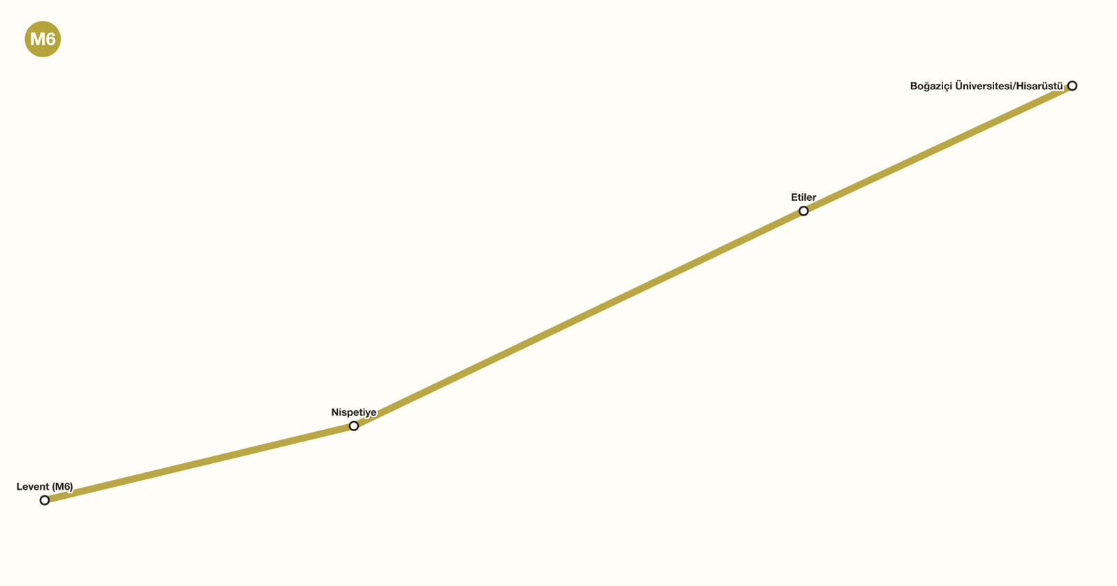 Line M6 map, Istanbul metro