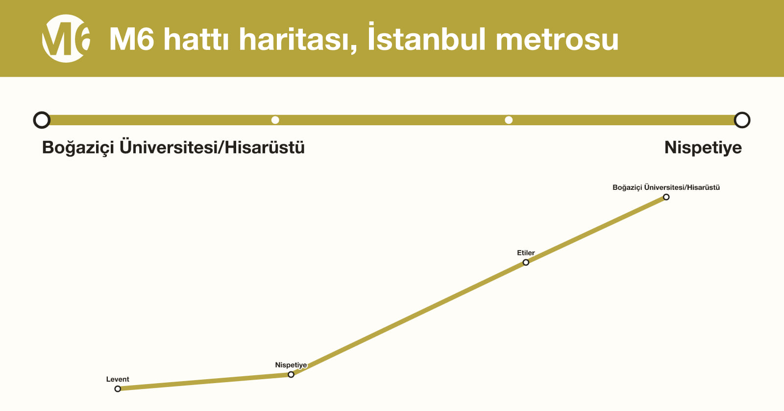 Line M6 map, Istanbul metro