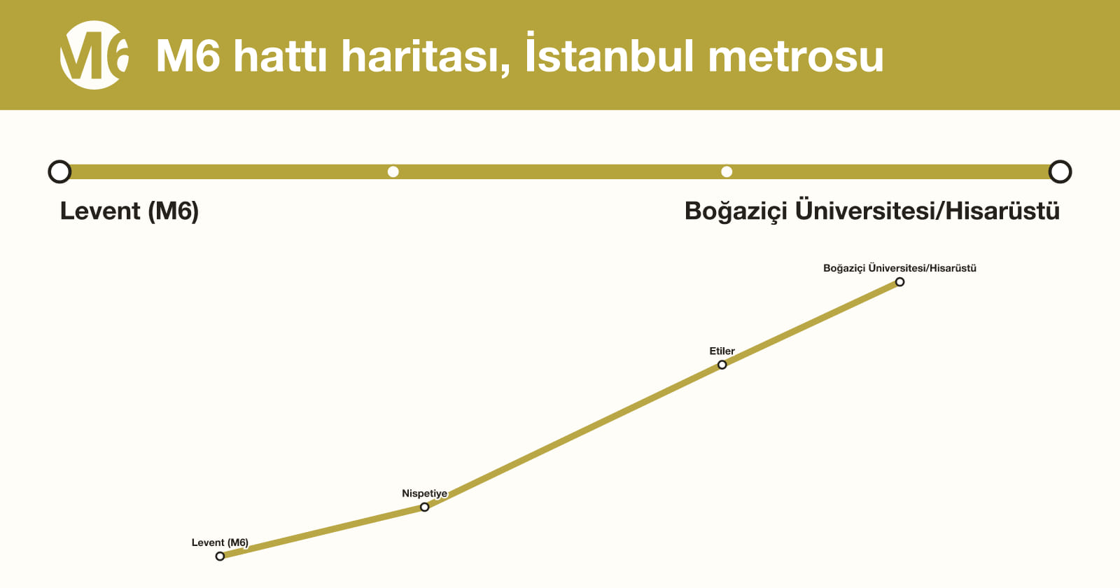 M6 hattı haritası, İstanbul metrosu