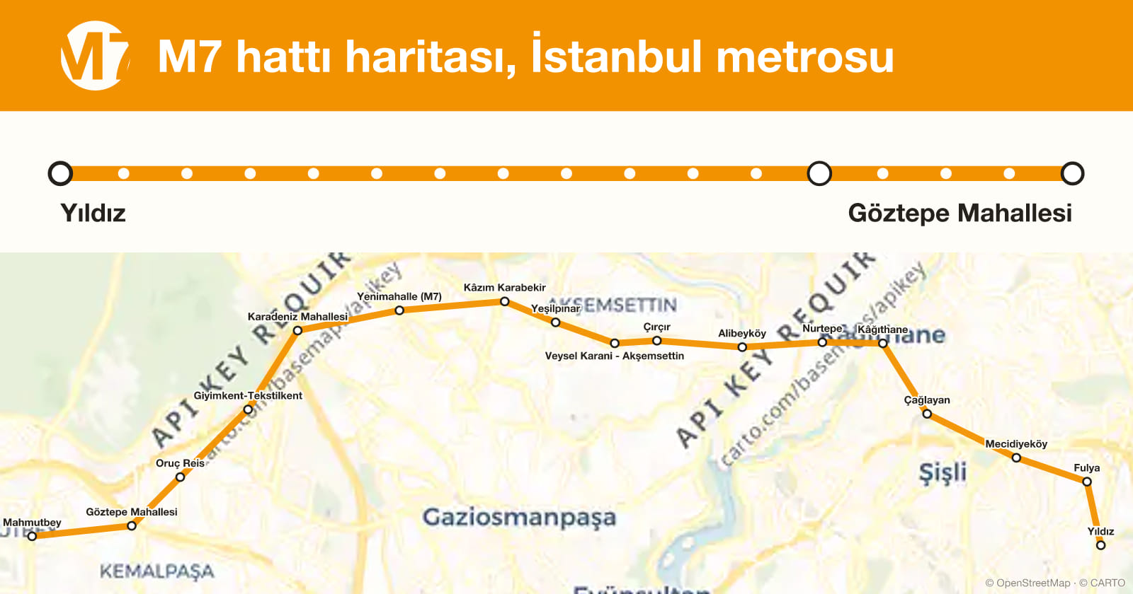 Line M7 map, Istanbul metro