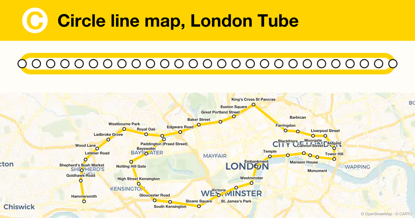 Circle line map, London Tube