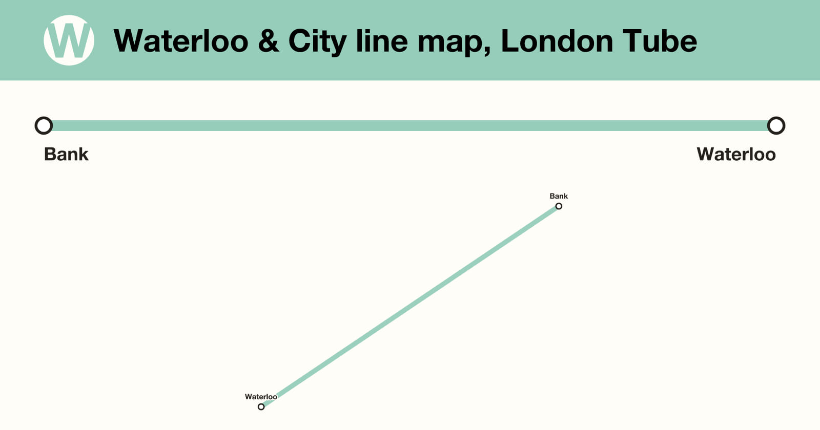 Waterloo & City line map, London Tube