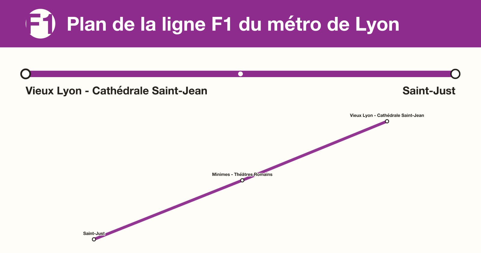 Line F1 map, Lyon metro