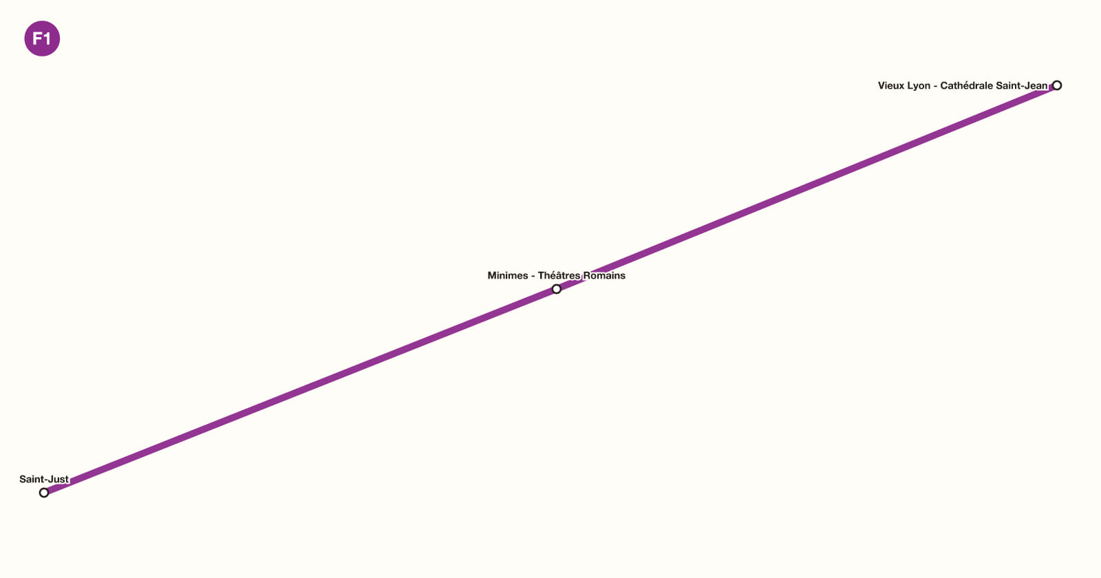 Plan de la ligne F1 du métro de Lyon