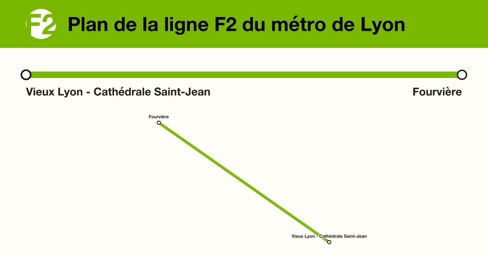 Line F2 map, Lyon metro