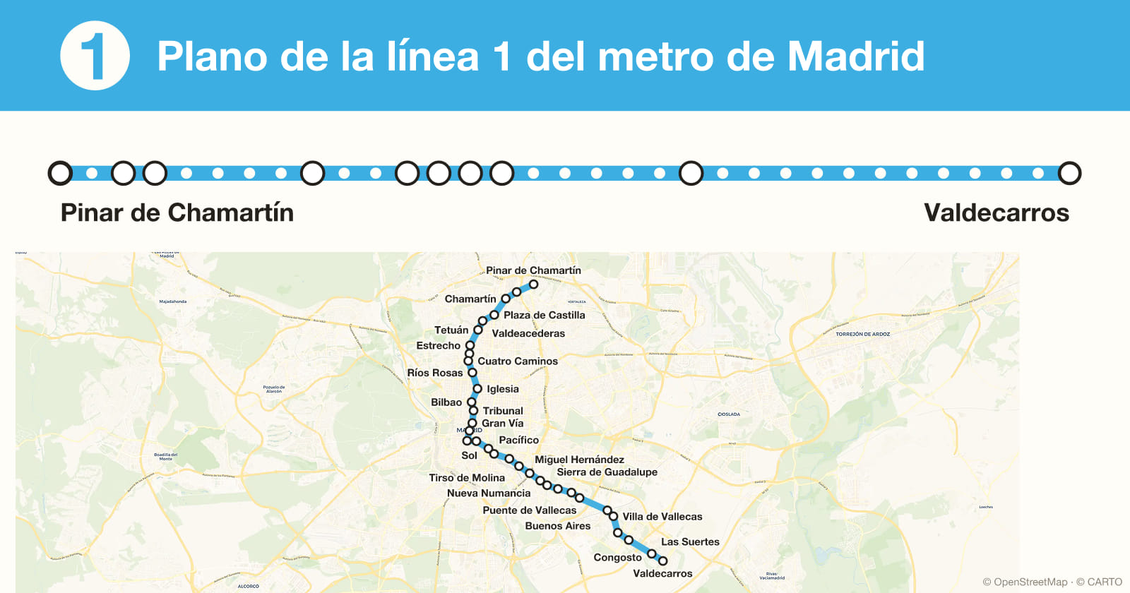 Plano de la línea 1 del metro de Madrid