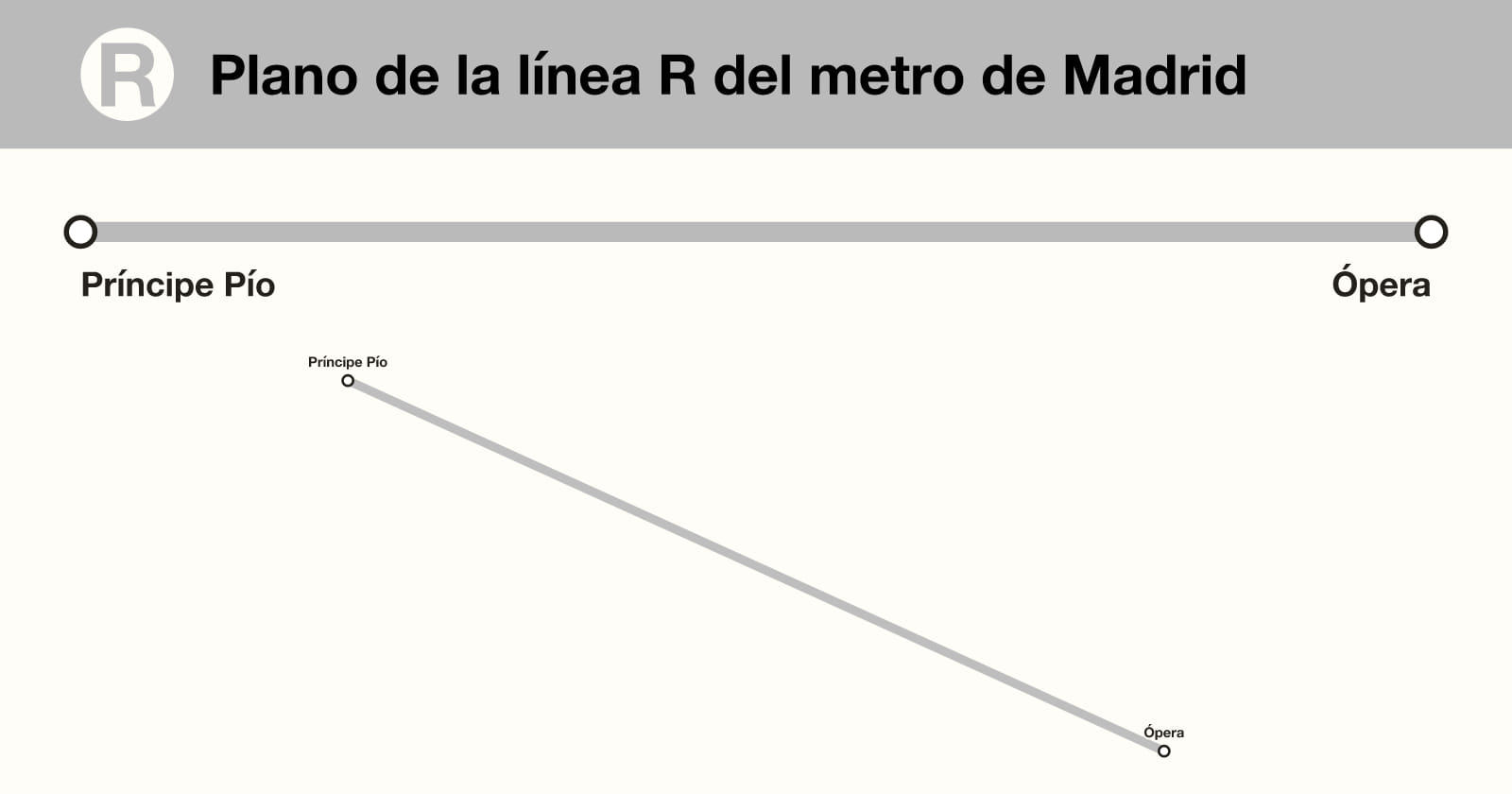 R line map, Madrid metro