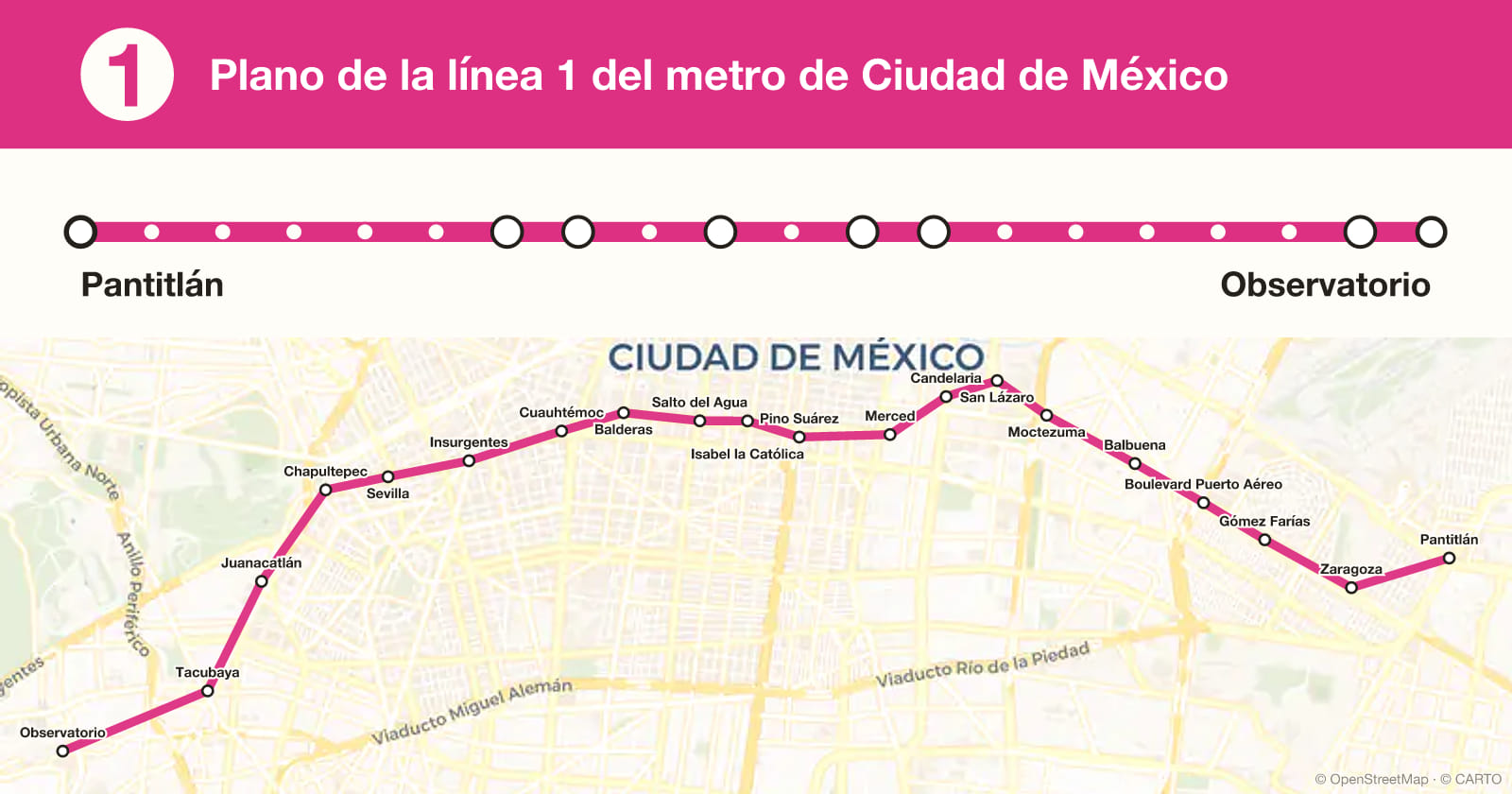 Plano de la línea 1 del metro de Ciudad de México