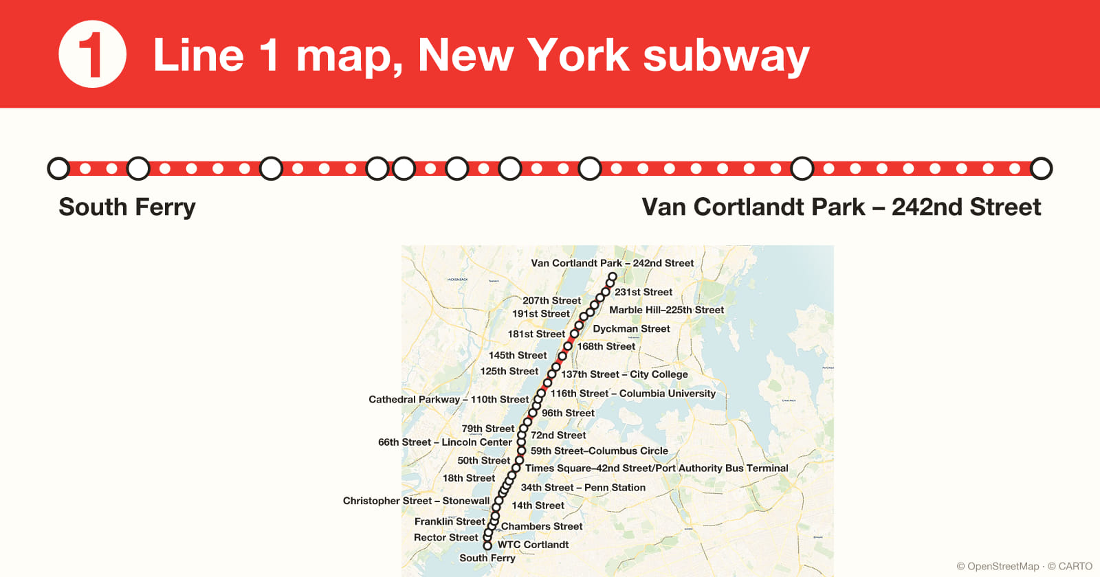 Line 1 map, New York subway