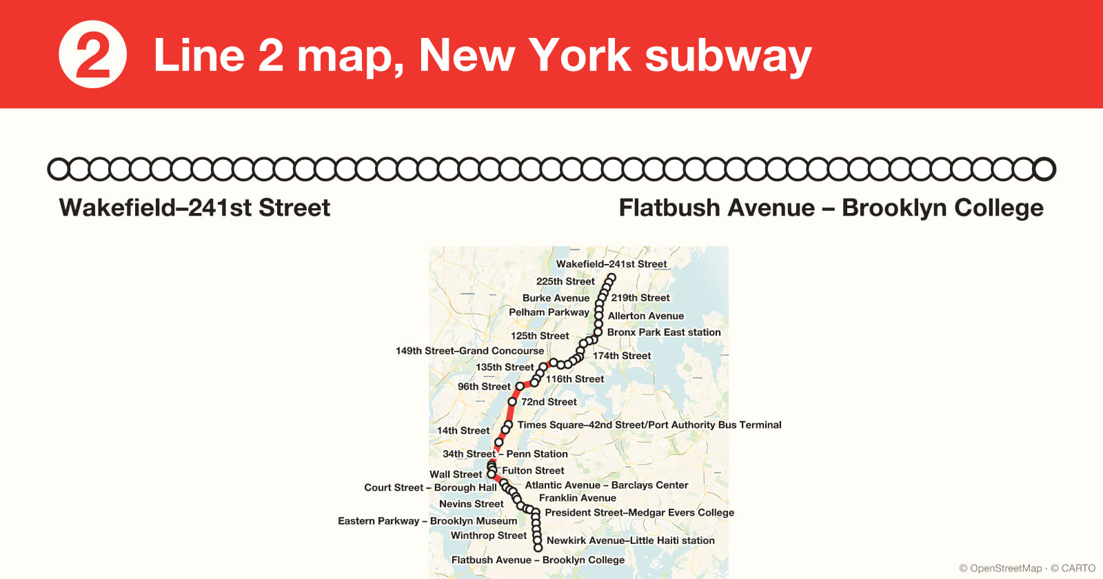Line 2 map, New York subway