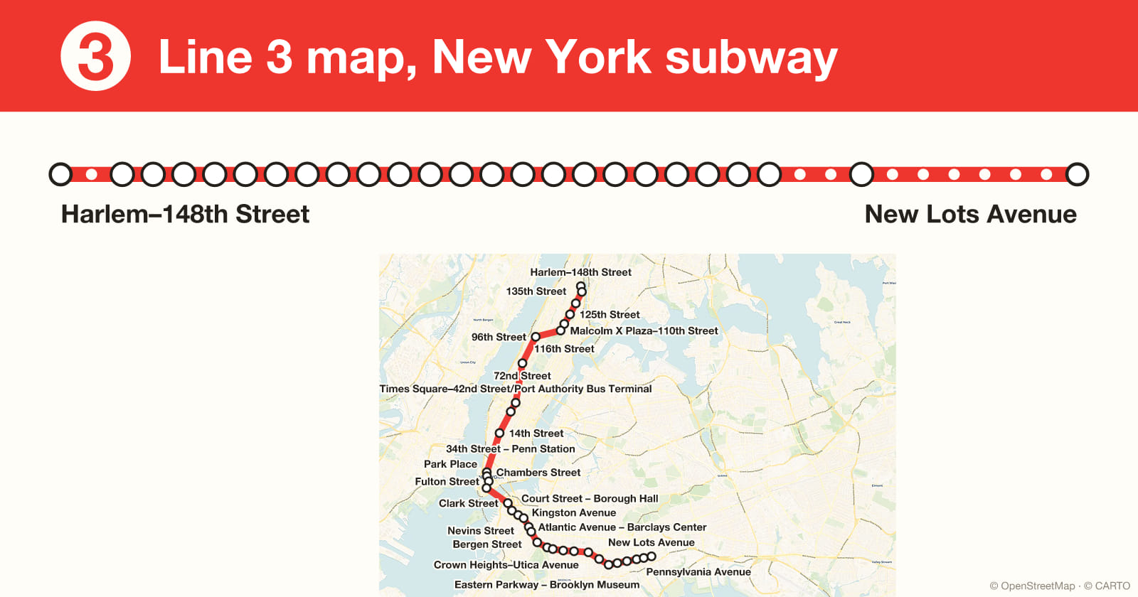 Line 3 map, New York subway
