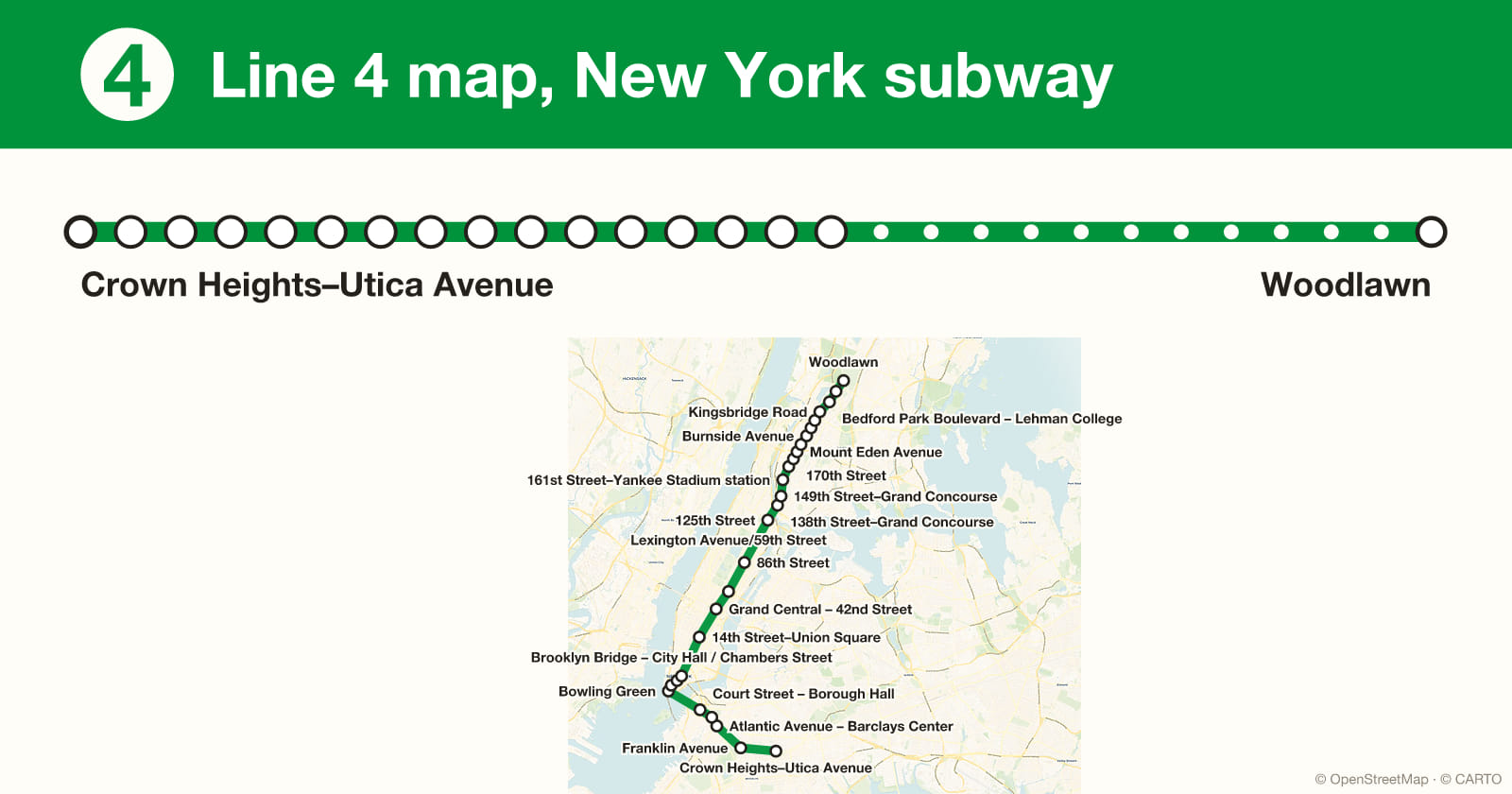 Line 4 map, New York subway