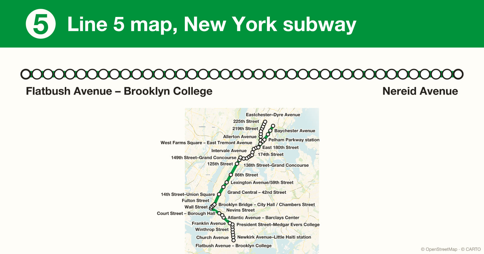 Line 5 map, New York subway