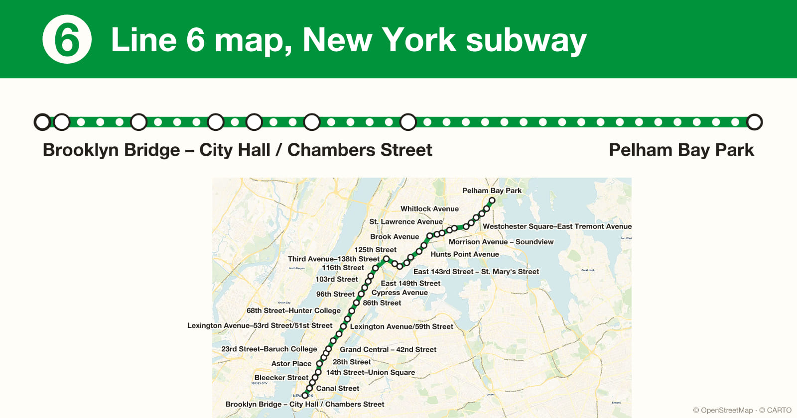 Line 6 map, New York subway