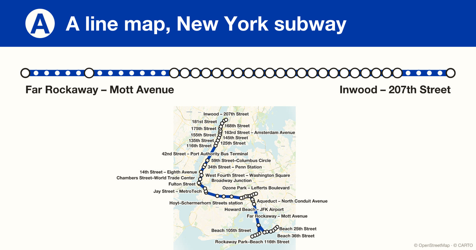 A line map, New York subway