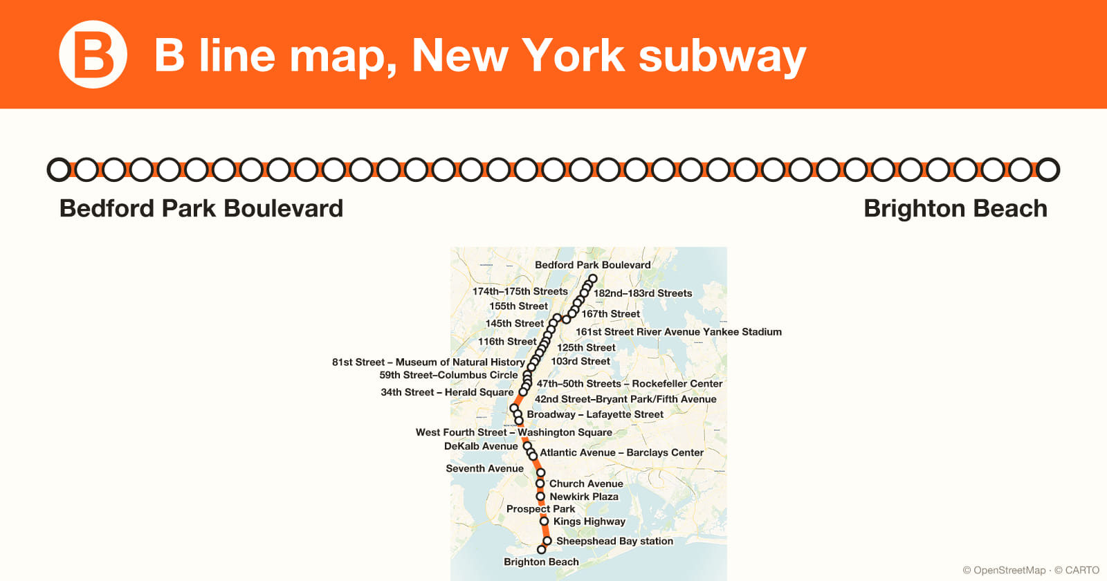 B line map, New York subway