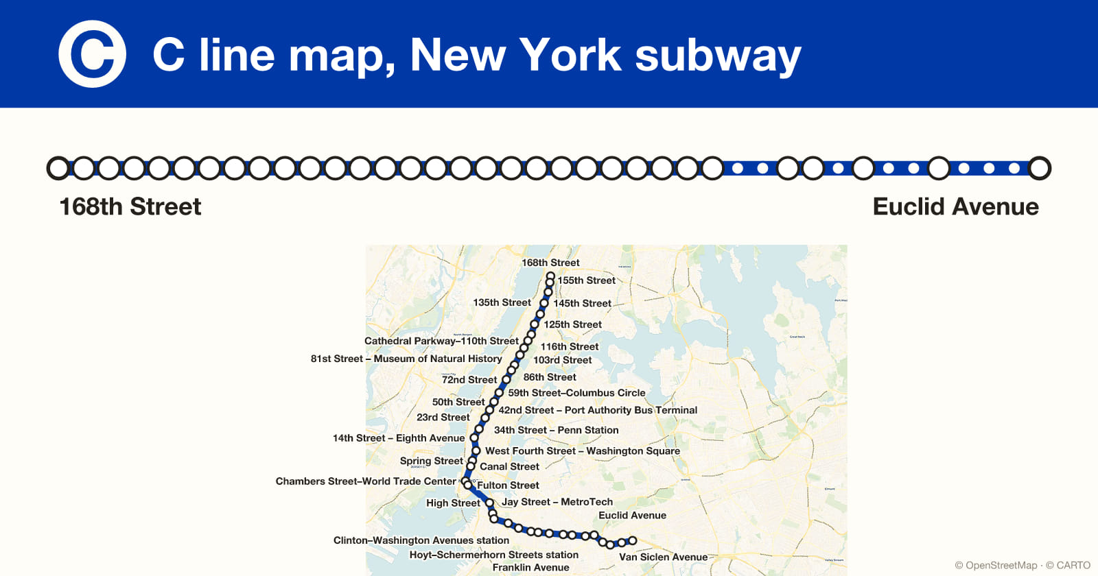 C line map, New York subway
