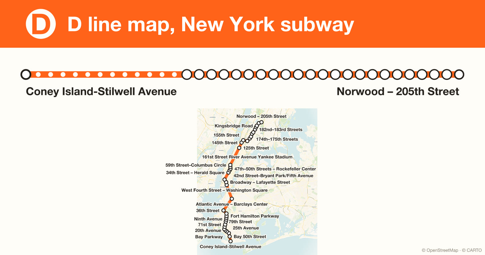 D line map, New York subway