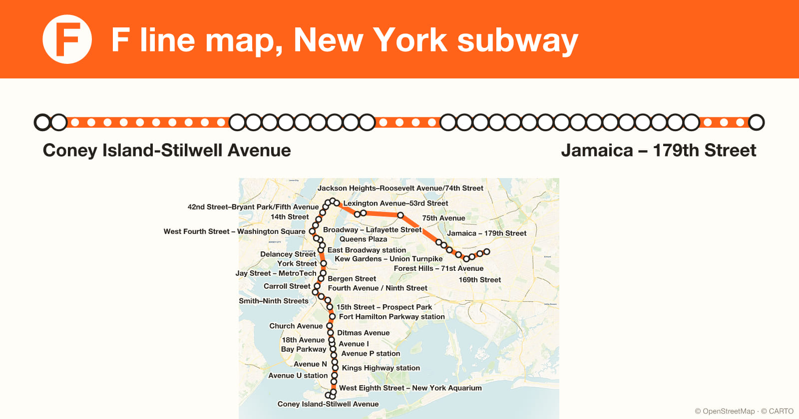 F line map, New York subway