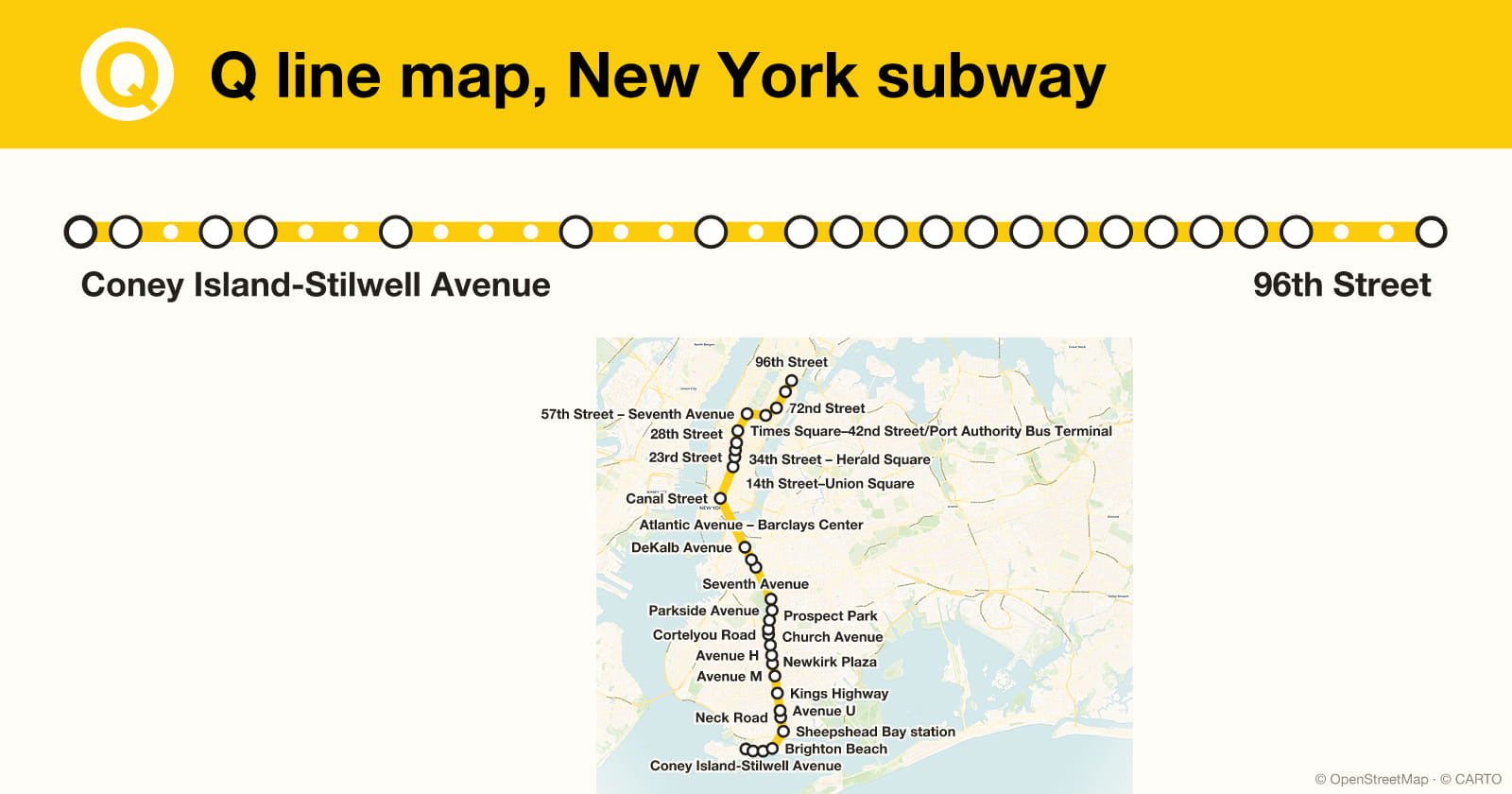 Q line map, New York subway