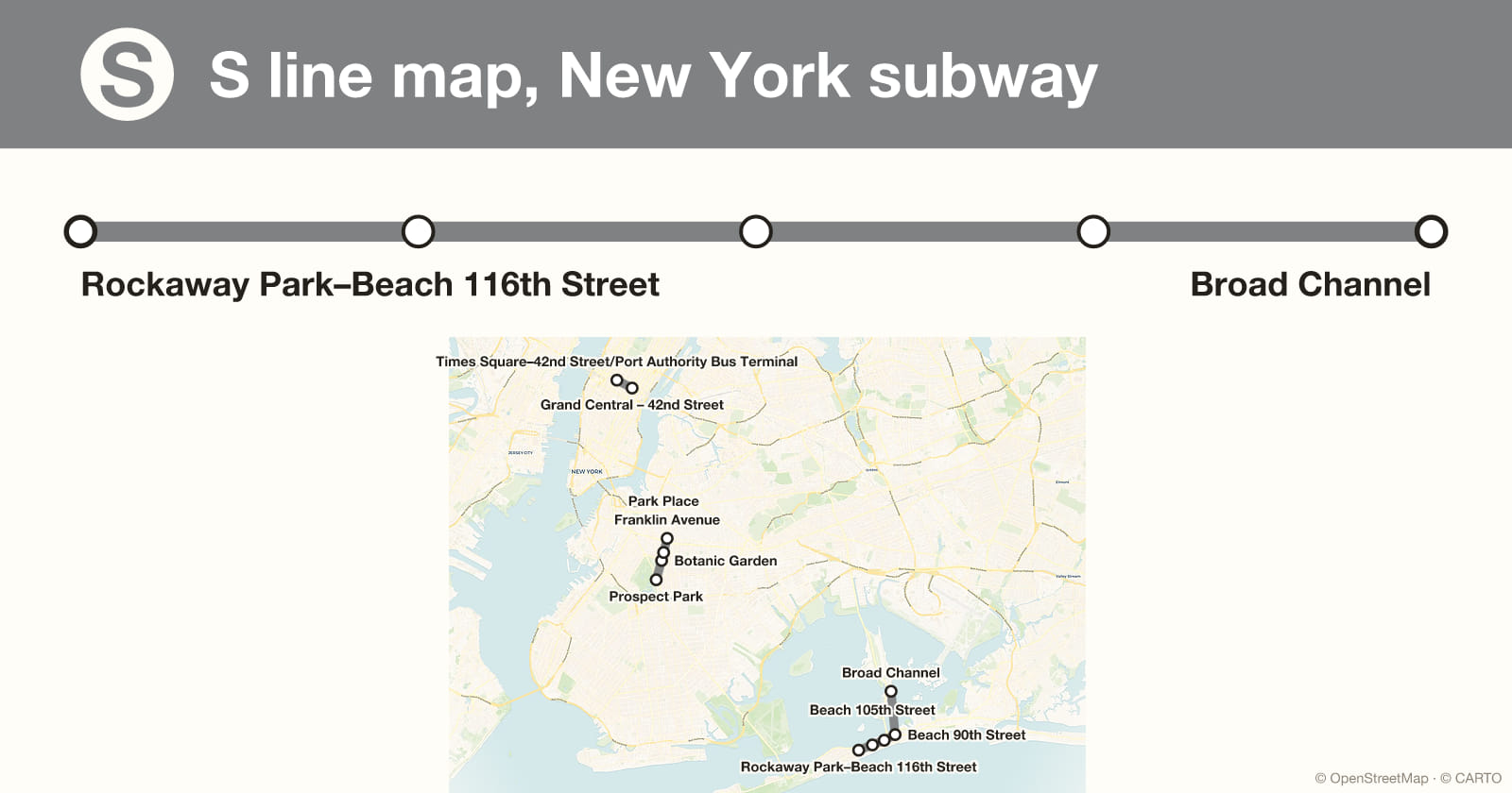 S line map, New York subway