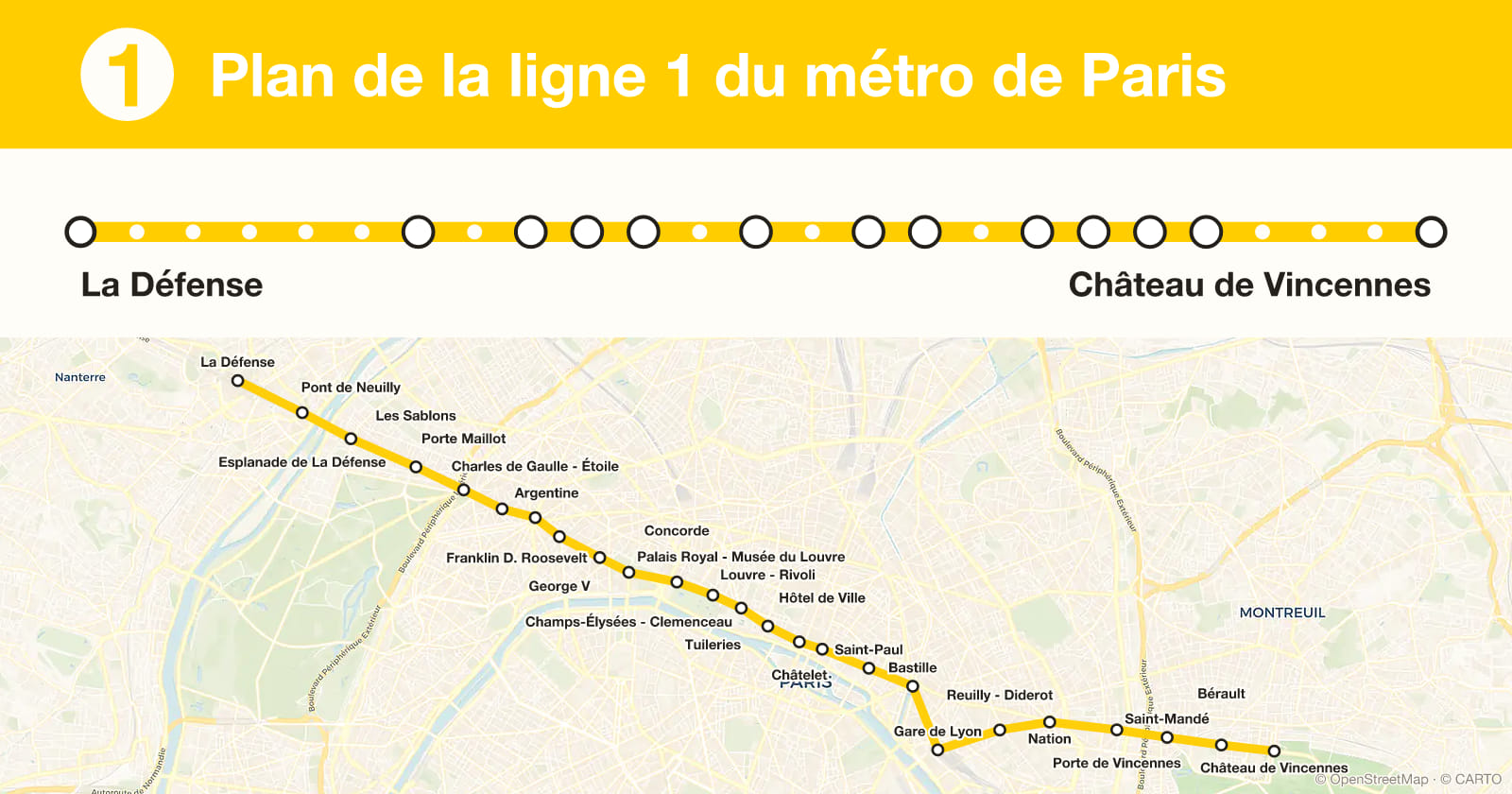Line 1 map, Paris metro