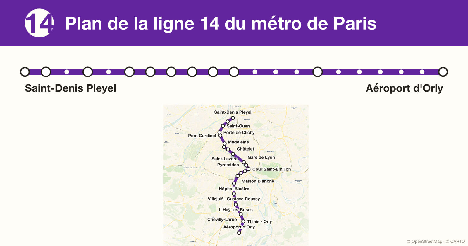 Line 14 map, Paris metro