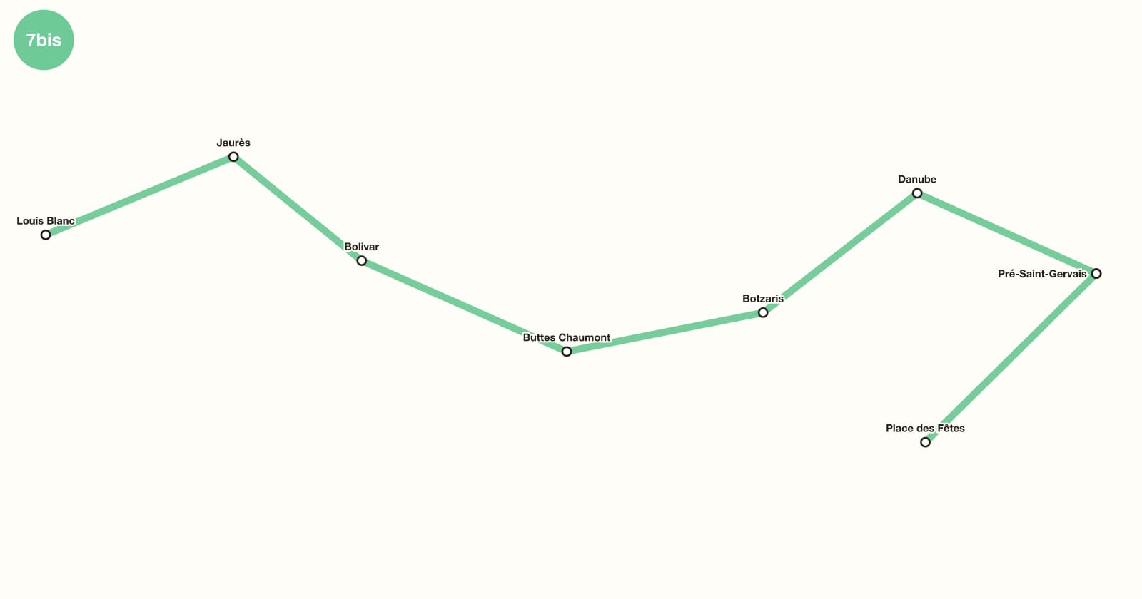 Line 7bis map, Paris metro