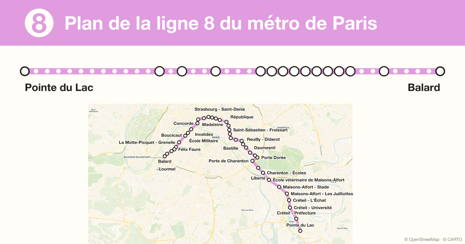 Line 8 map, Paris metro