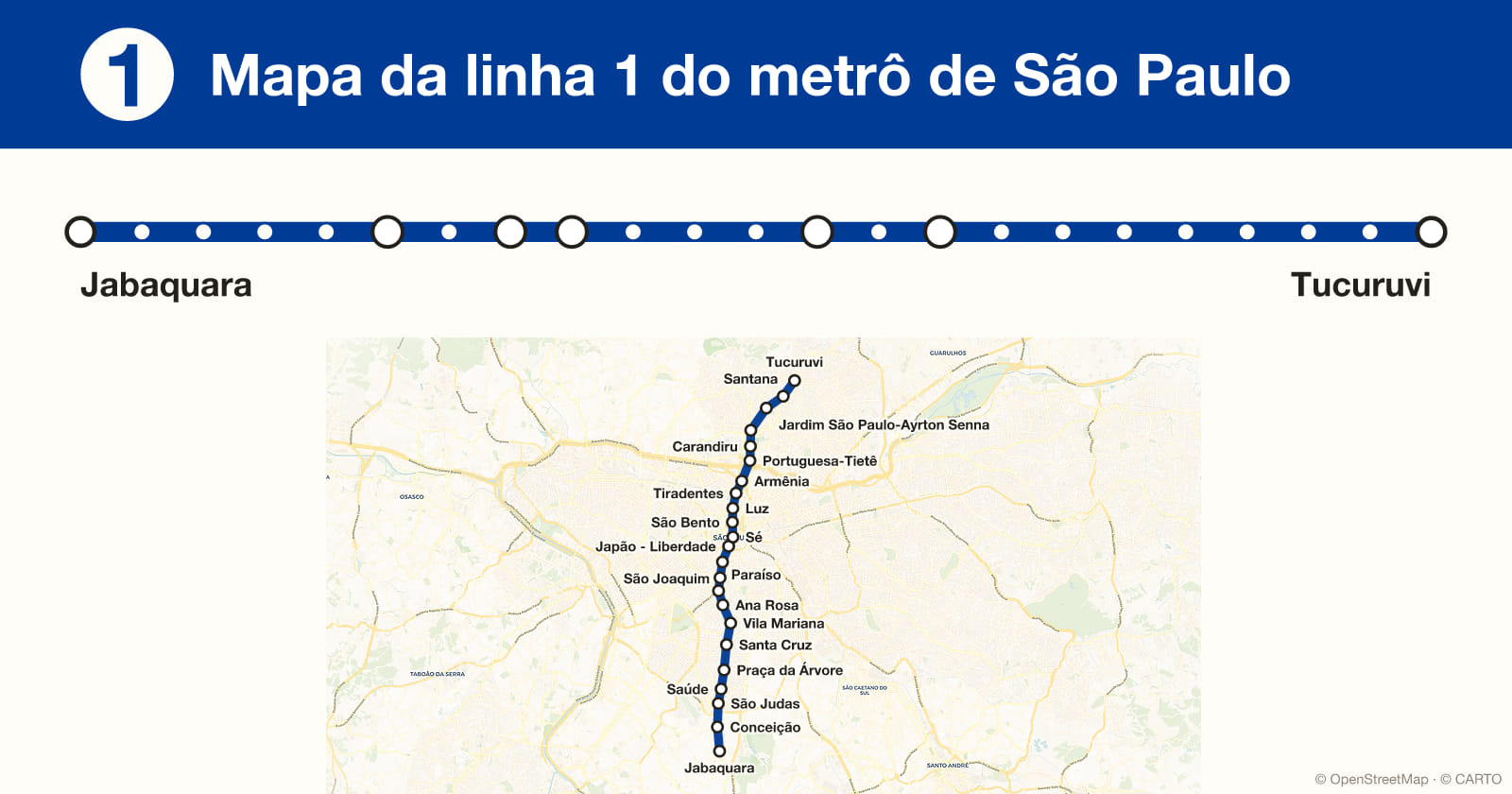 Line 1 map, São Paulo metro
