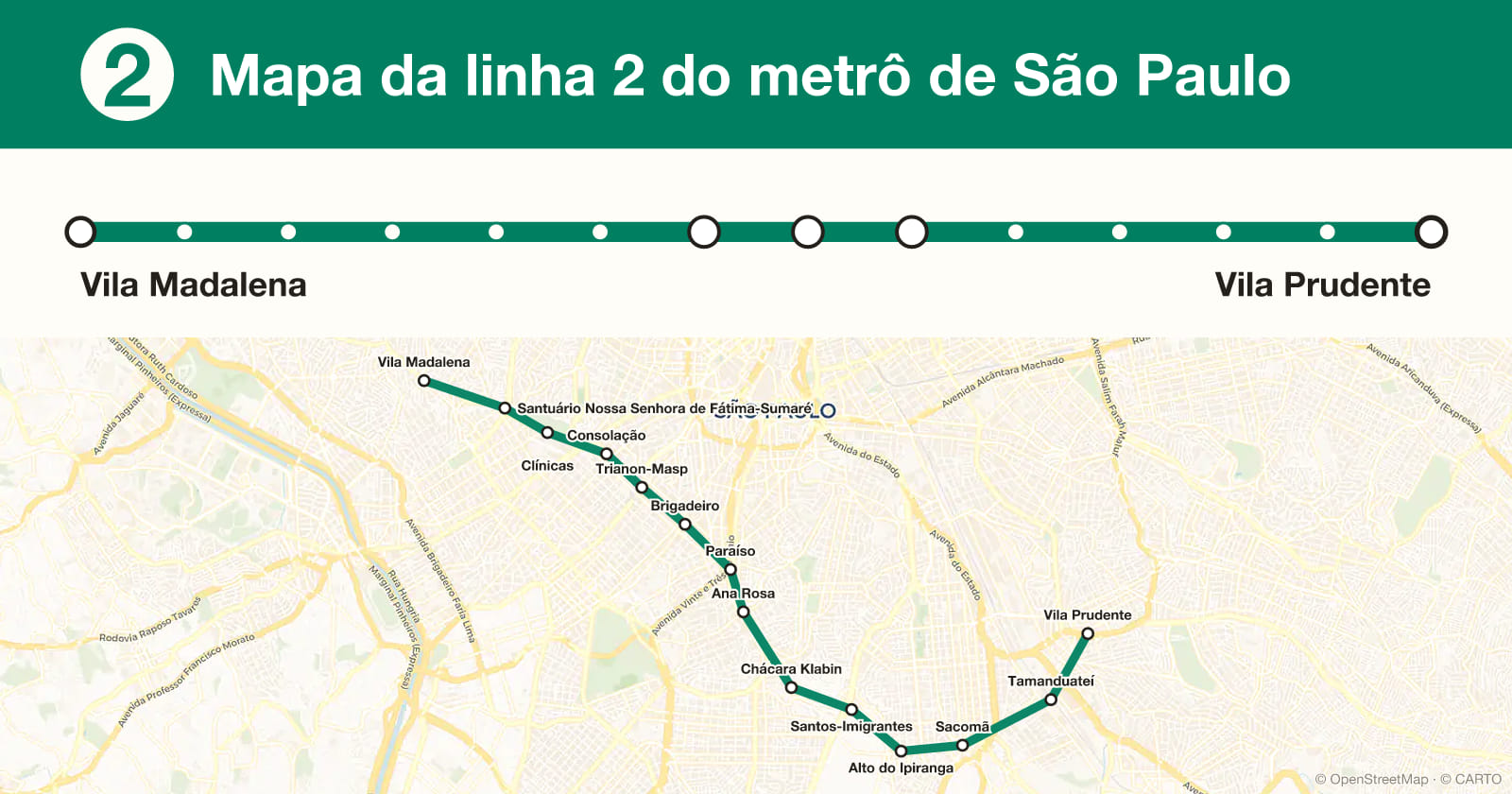 Line 2 map, São Paulo metro