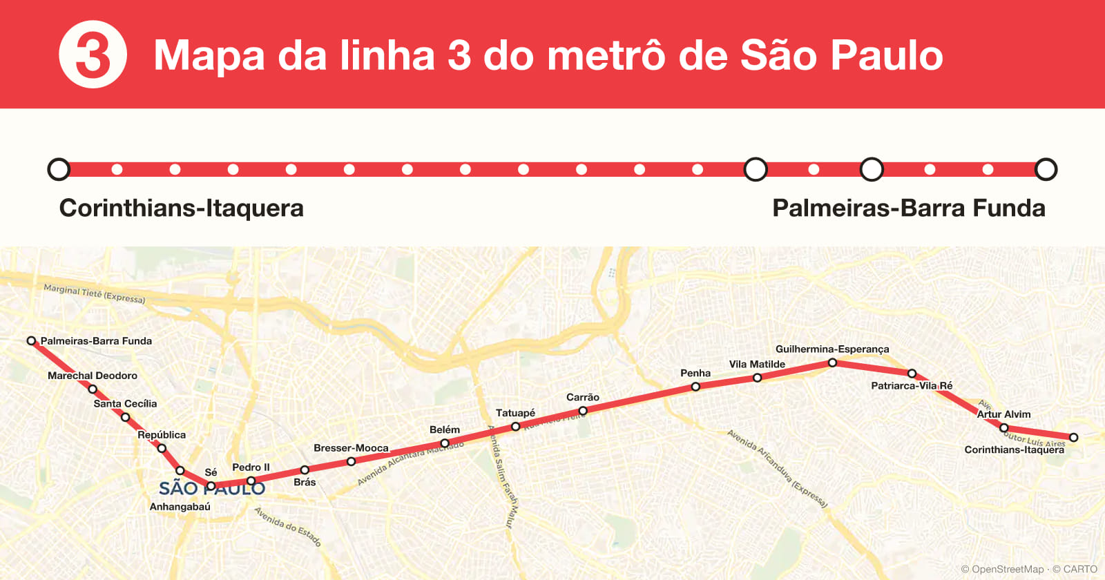 Line 3 map, São Paulo metro