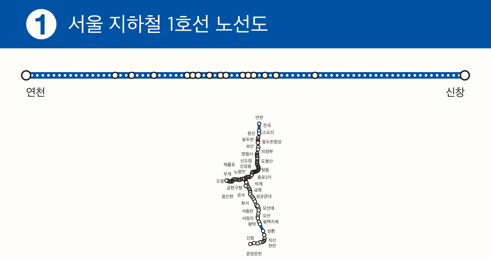서울 지하철 1호선 노선도