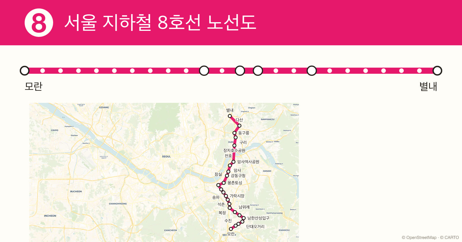 서울 지하철 8호선 노선도