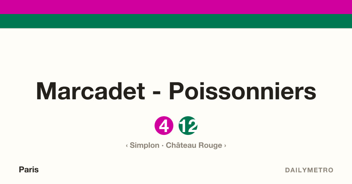 Marcadet - Poissonniers station · Lines 4, 12